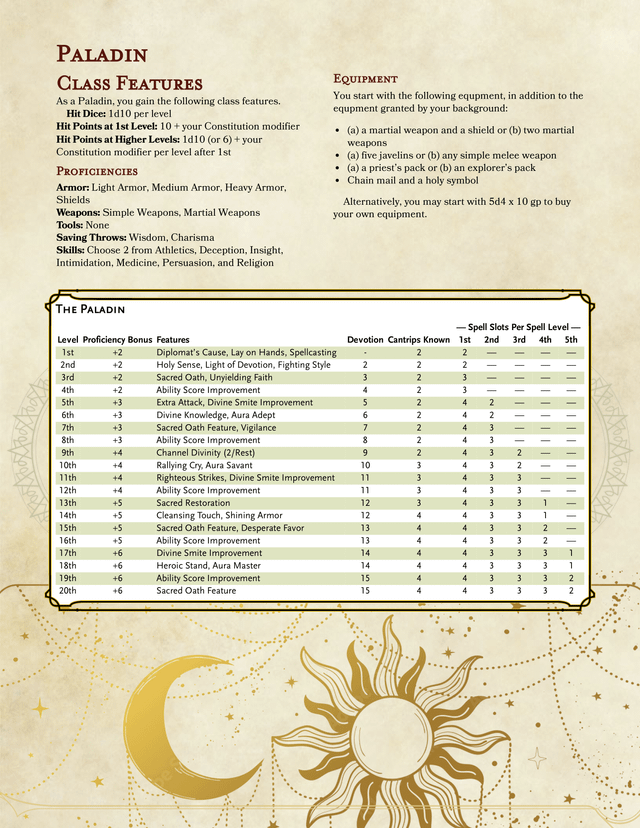 Understanding the Paladin Spell Slot Chart: A Holy Guide to Divine Power