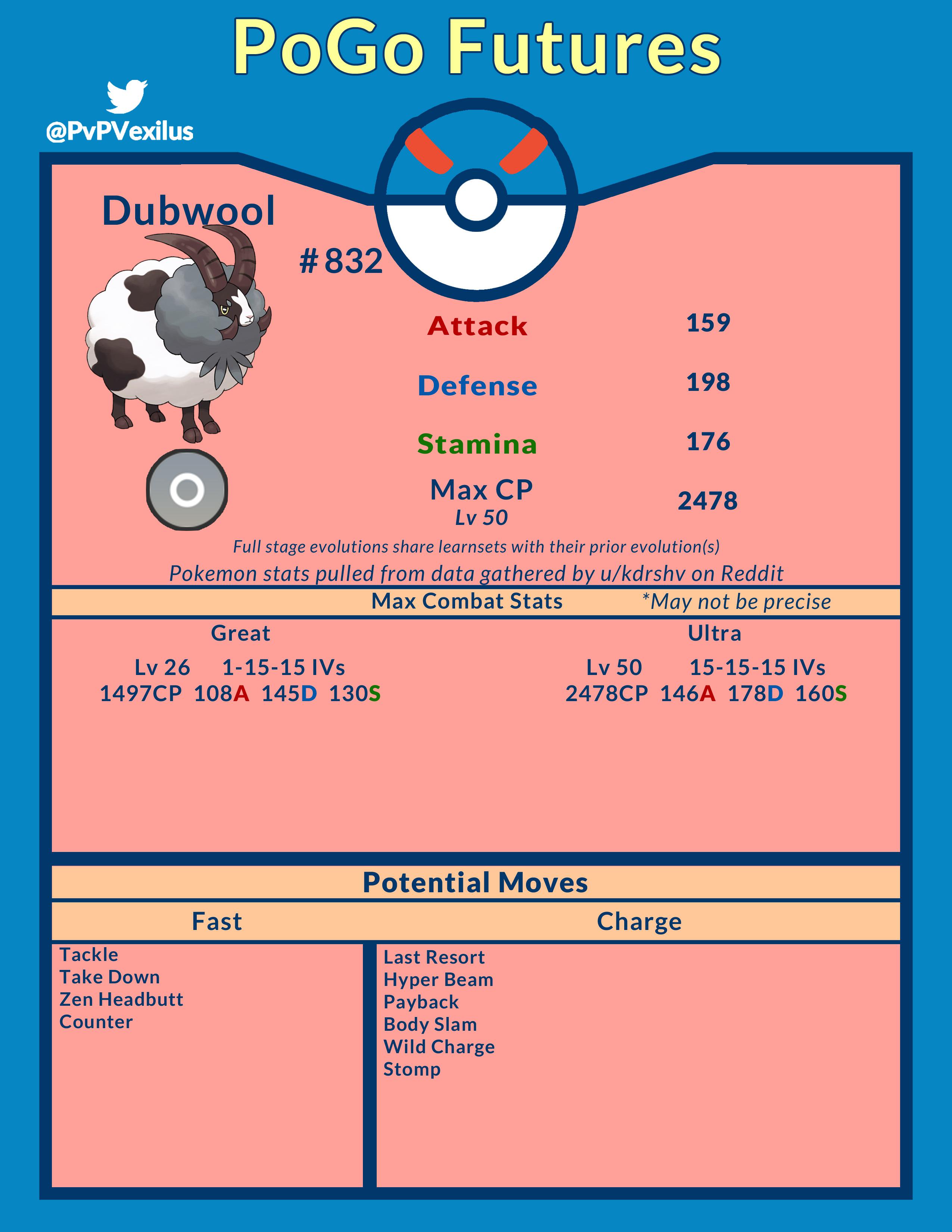 Pokemon Go Dubwool Best Moveset: How to Get the Woolly Wonder Just Right