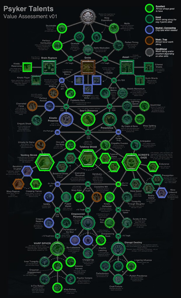 Psyker Talent Tree: A Mind-Bending Exploration of Psychic Power in Gaming