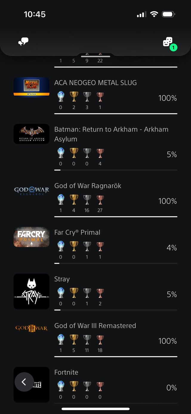 Main Line Trophies: A Deep Dive into Game Progression and Rewards