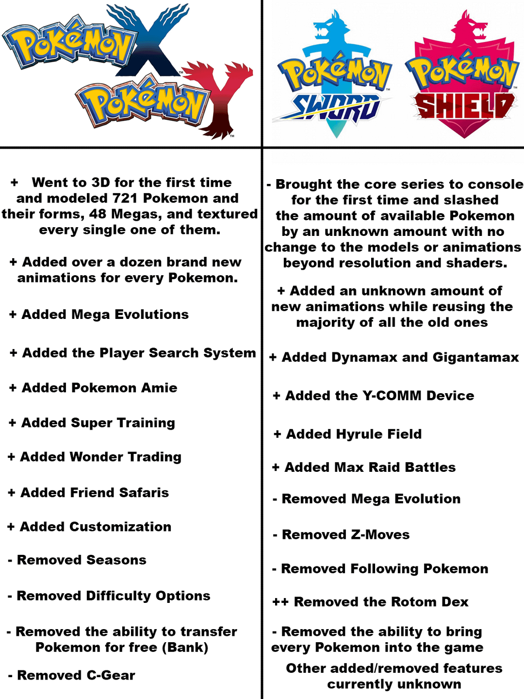 How Many Pokémon in X and Y? Discover the Answer and More!