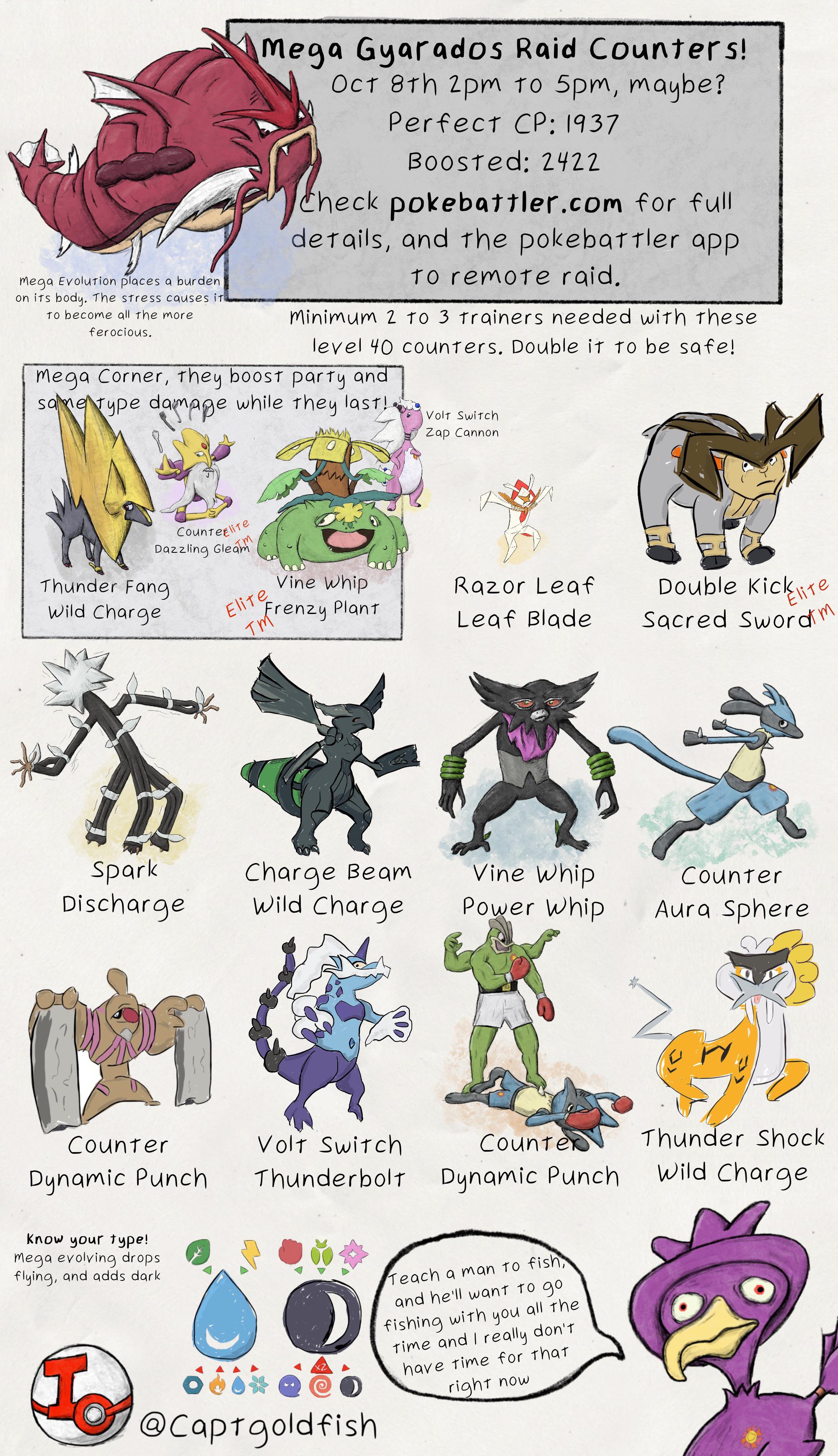 How to Defeat Gyarados: A Guide for Aspiring Trainers