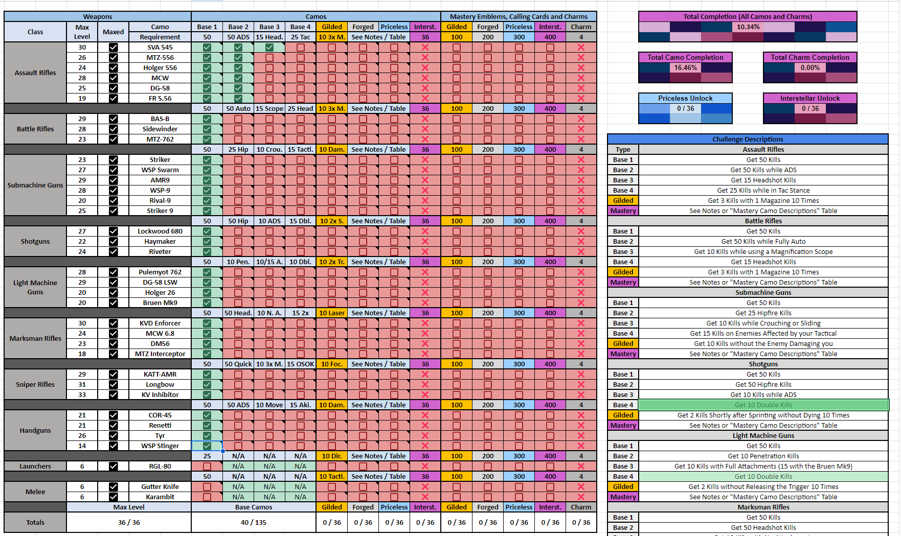 MW3 Camo Challenges Tracker: How to Track Your Progress and Avoid Frustration