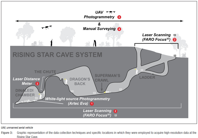 Exploring the Seafloor Cavern Map: A Deep Dive into Challenges and Solutions