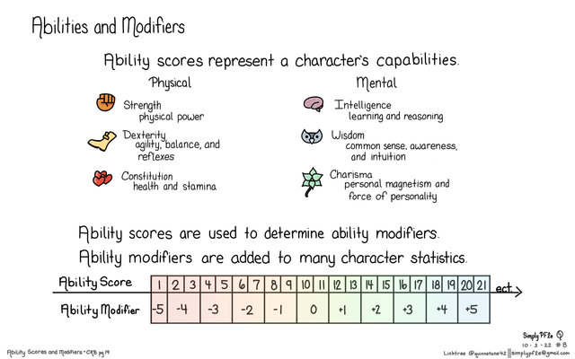 Understanding Pathfinder Size Modifier: A Key Element in Your Game Strategy