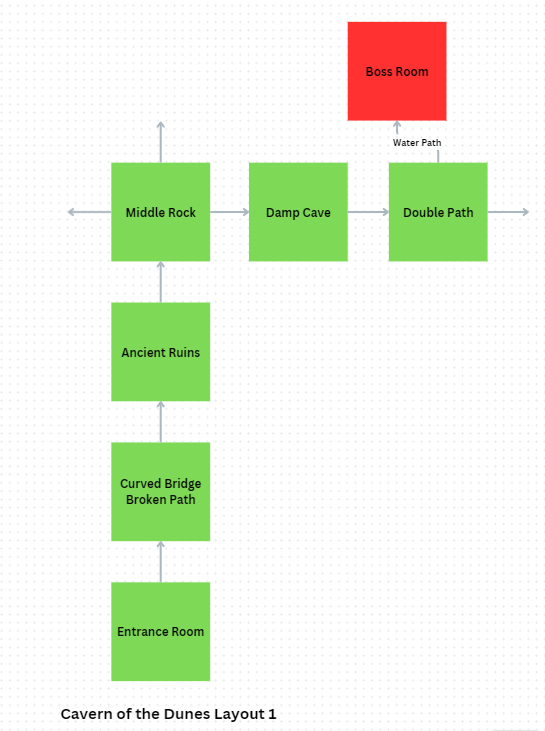 Palworld Dungeon Layouts: Exploring the Maze of Challenges and Triumphs