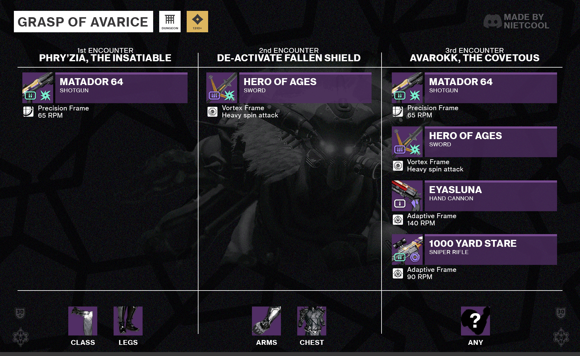 Grasp of Avarice Loot Pool: A Detailed Look Into Its Impact and Community Feedback