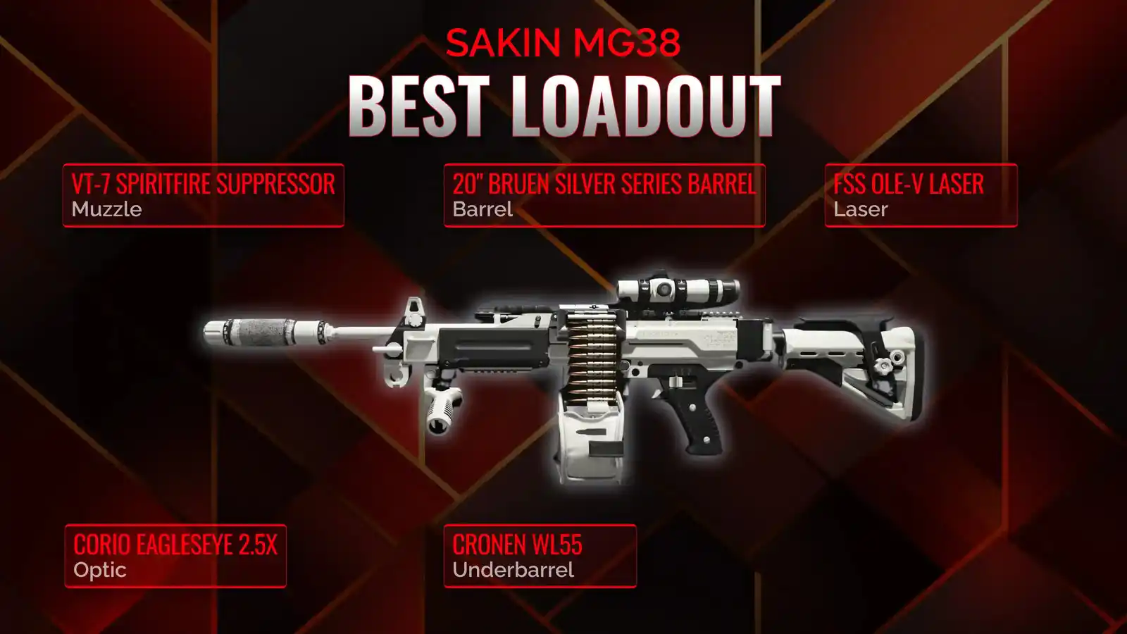 Sakin MG38 Build: The Ultimate Guide to Dominate with This Beast of a Weapon