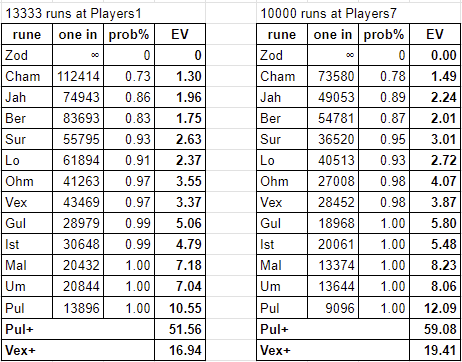 Understanding Magic Mark XP Ladder: Challenges and Solutions for Players