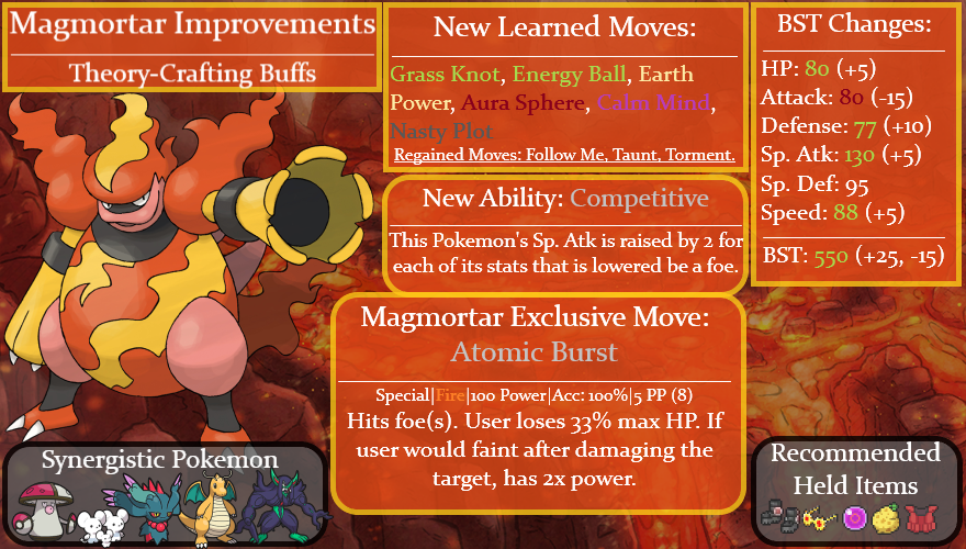 Magmortar Base Stats: Analyzing the Fiery Beast's Power in Pokémon