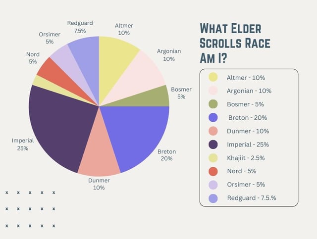 Skyrim Quiz: What Race Are You? Discover Your True Skyrim Identity