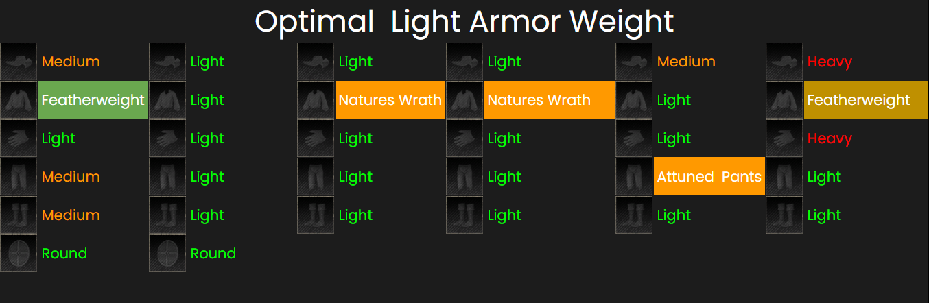 New World Equip Load: Understanding the Balance and How to Manage It