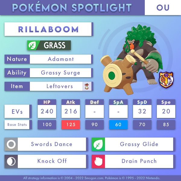 Rillaboom Base Stats: The Powerhouse of the Grass Type - A Deep Dive