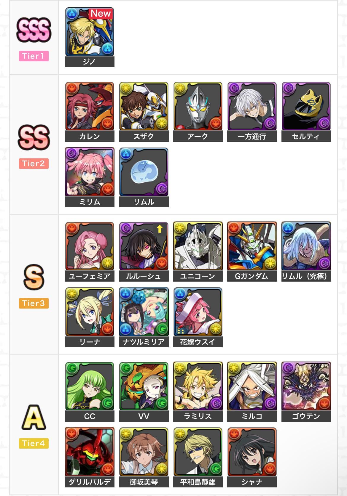 Puzzle and Dragon Tier List: The Ultimate Guide to Rising Stars and Fallen Heroes