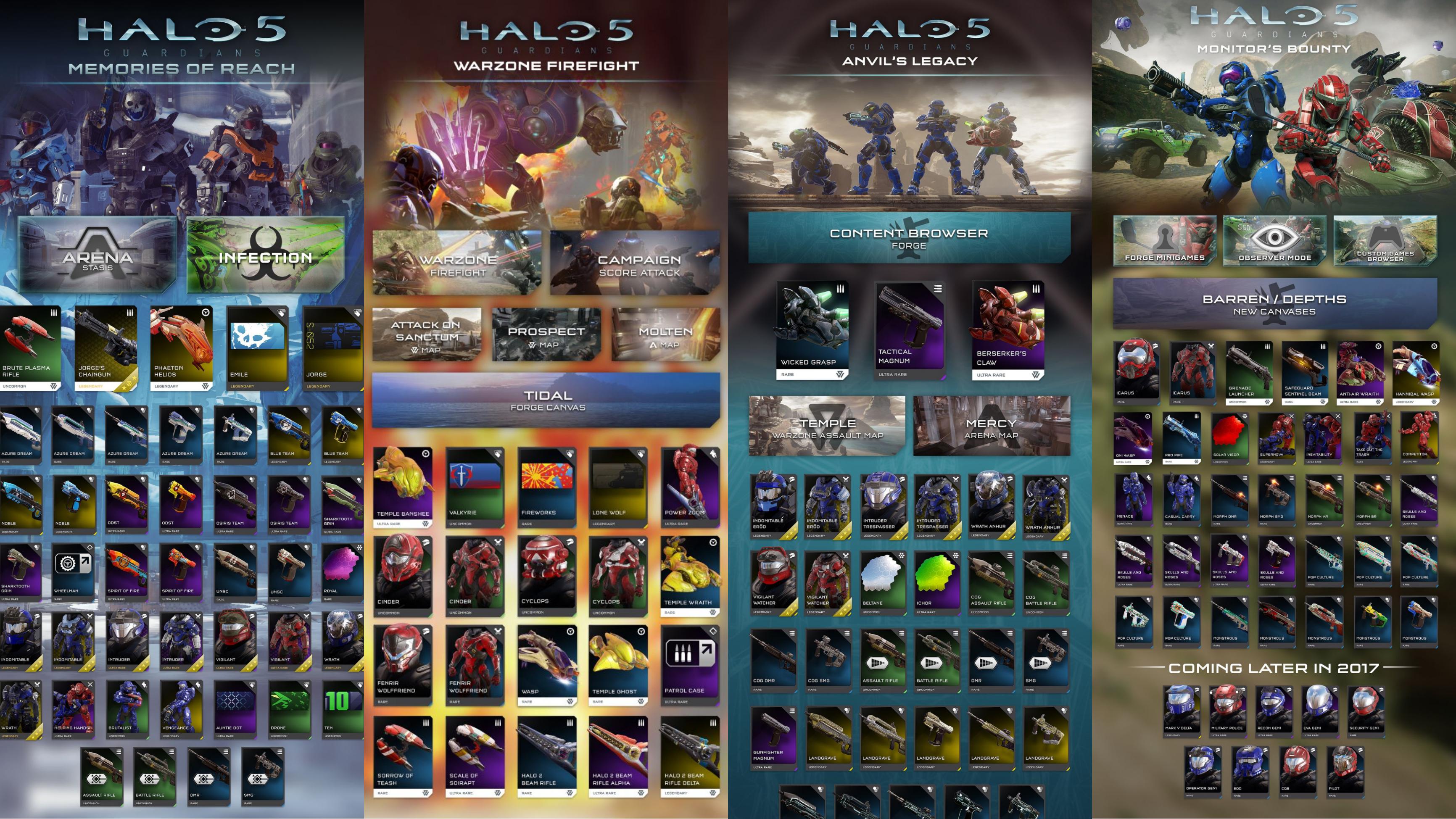 Halo 5 Mission List: What You Need to Know to Conquer the Game