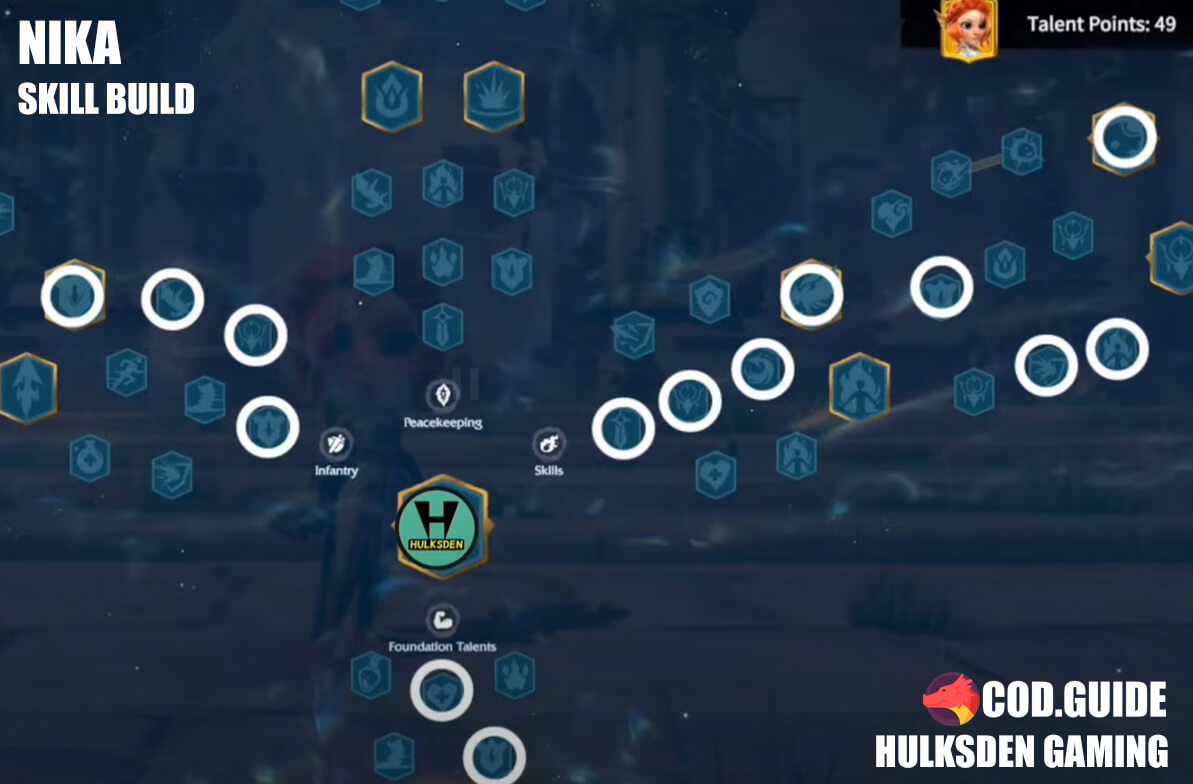 Nika Talent Tree: Everything You Need to Know