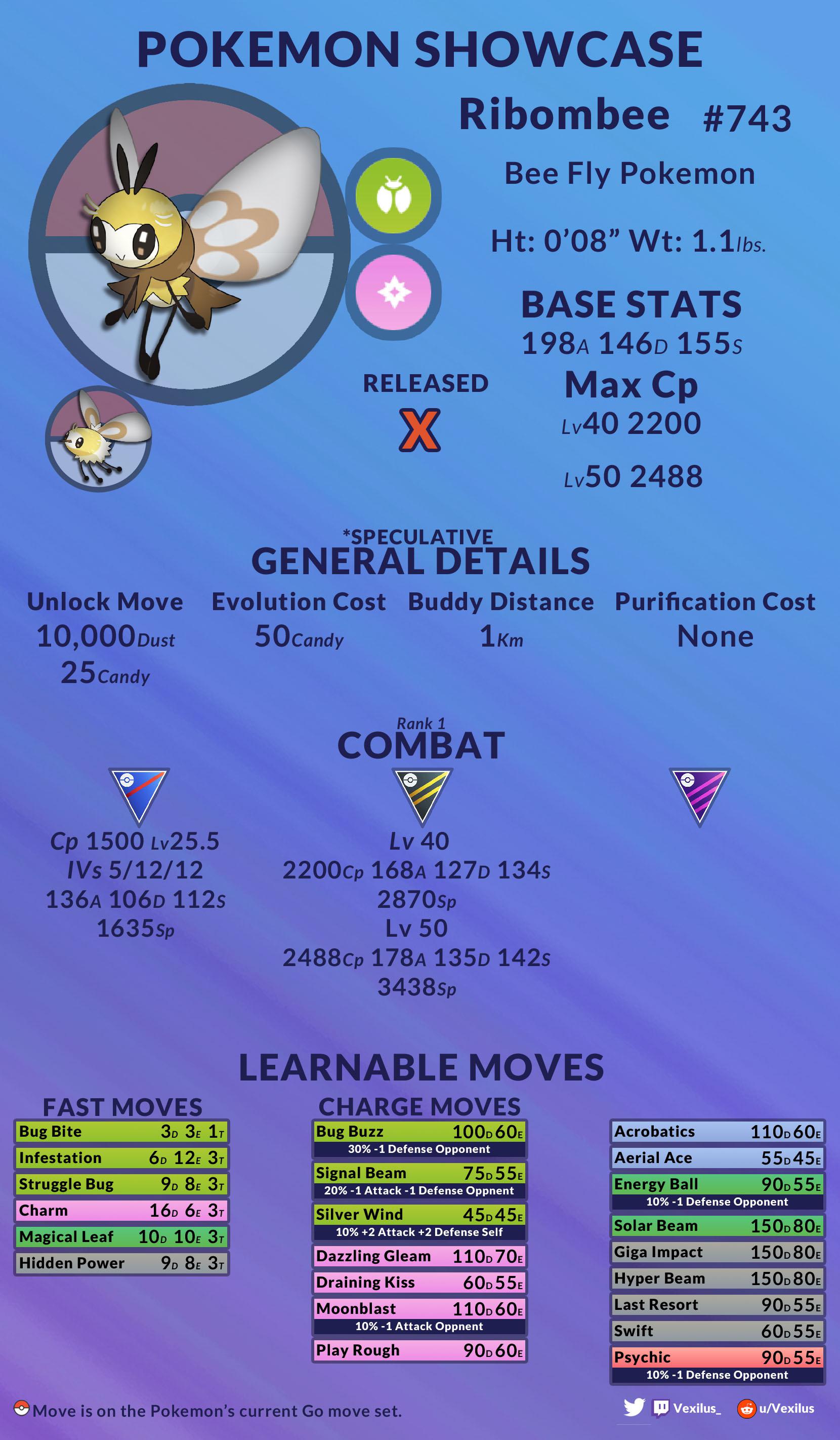 Ribombee Best Moveset: The Buzz Behind This Tiny Powerhouse!