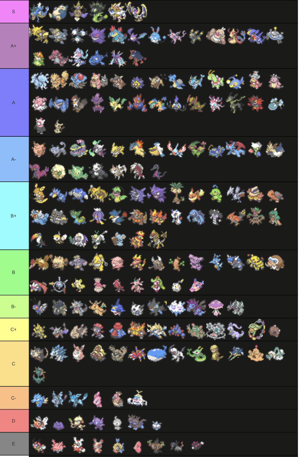 Pokemon Tier List Sun Moon: Which Pokemon Should You Choose for Dominance?
