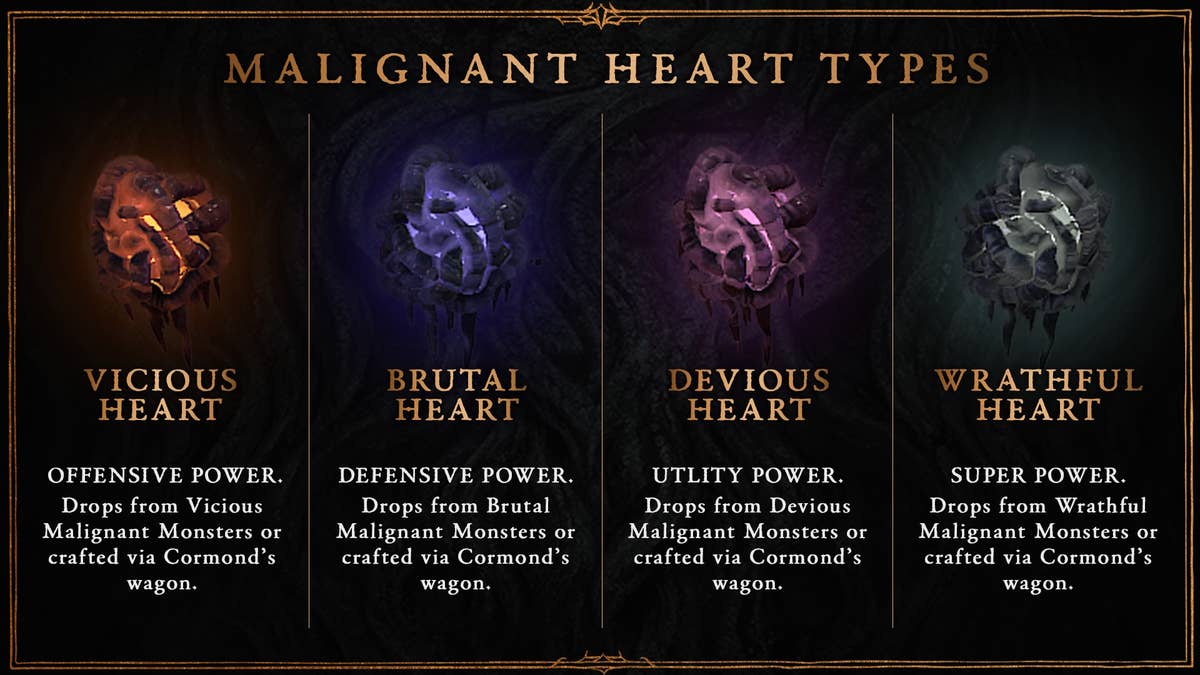 How to Get Malignant Heart Season 2: A Guide for Players