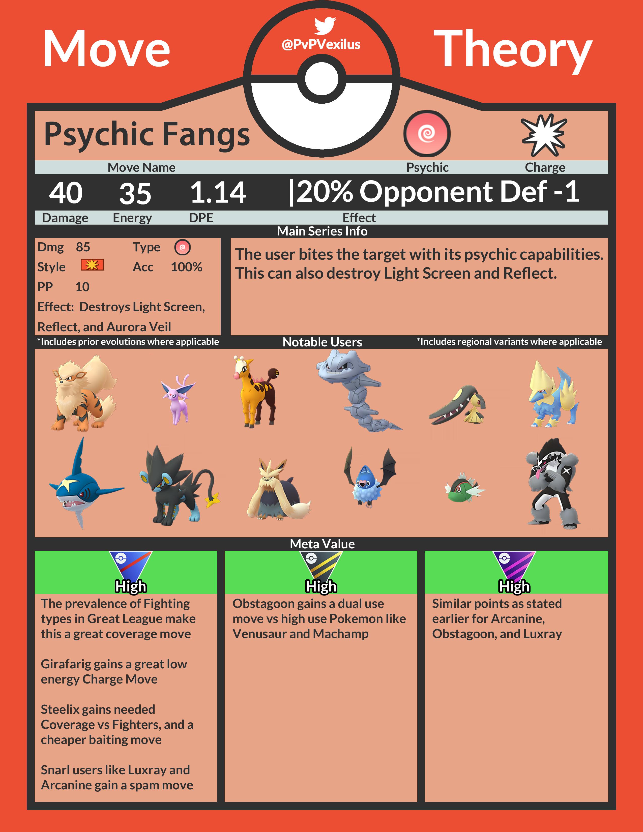 Exploring Psychic Fangs in Pokémon: What You Need to Know