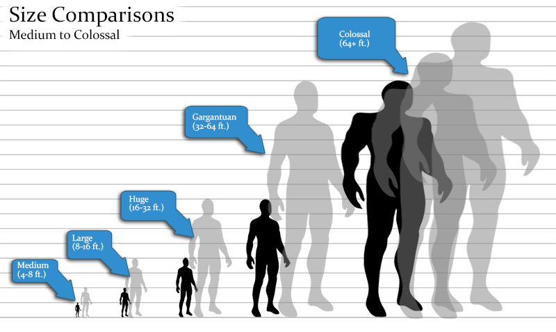 Understanding Size Modifier in Pathfinder: A Comprehensive Guide