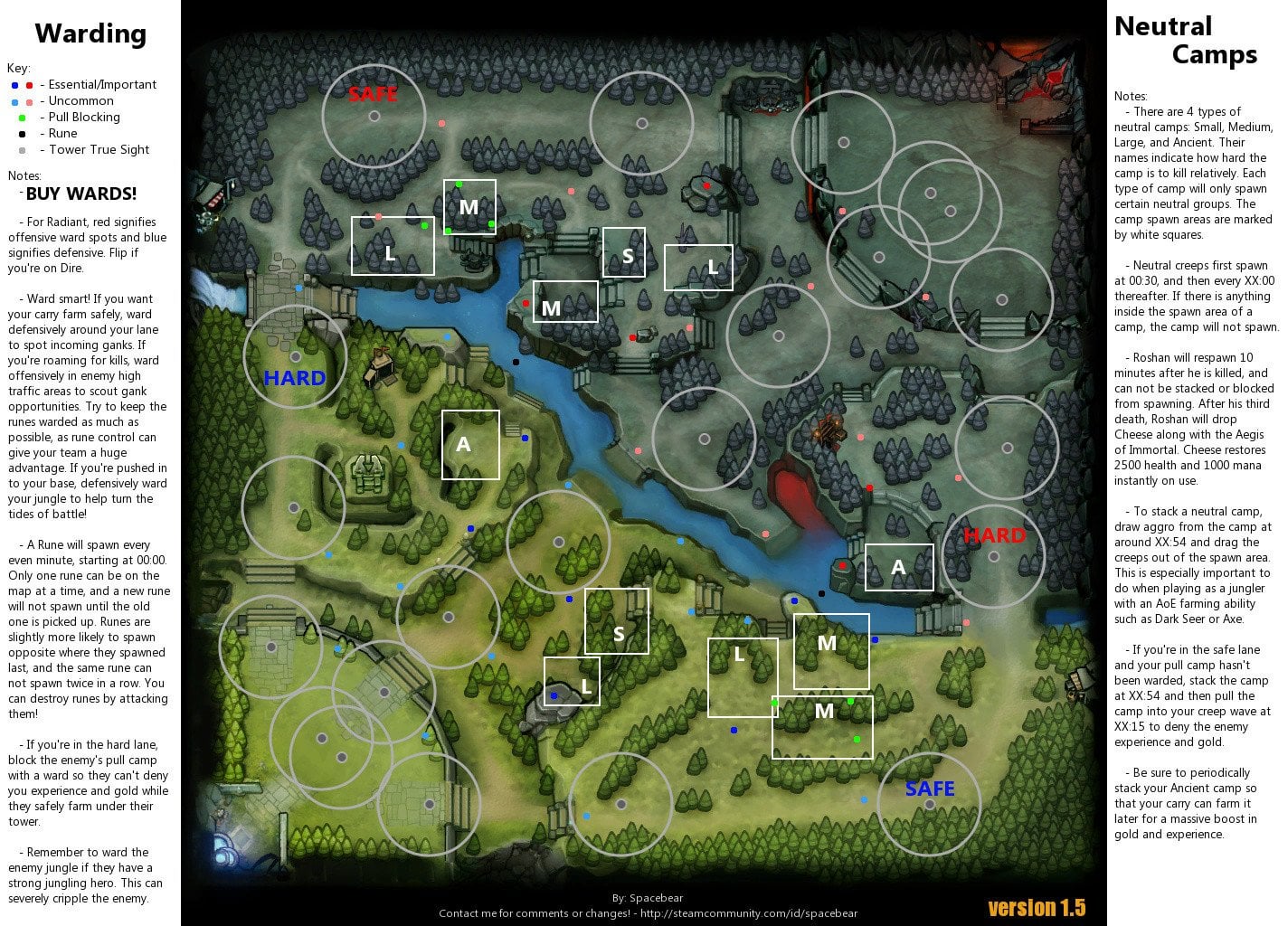 Everything You Need to Know About the Radiant Ward in Dota 2: A Guide to Dominating the Map