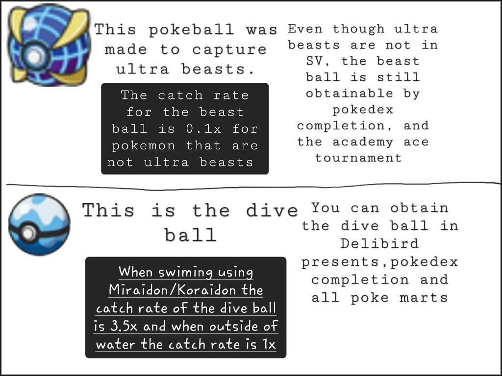 Everything You Need to Know About Pokémon SV Pokéballs: The Good, the Bad, and the Catch!