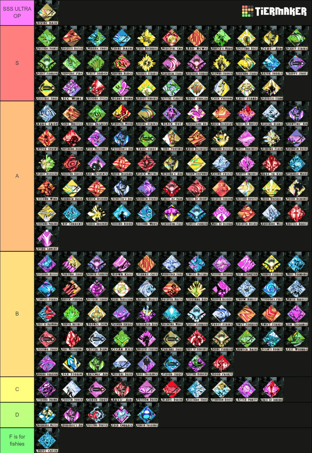 Hades Companions Tier List: Which Ones Are Best to Help You Escape?