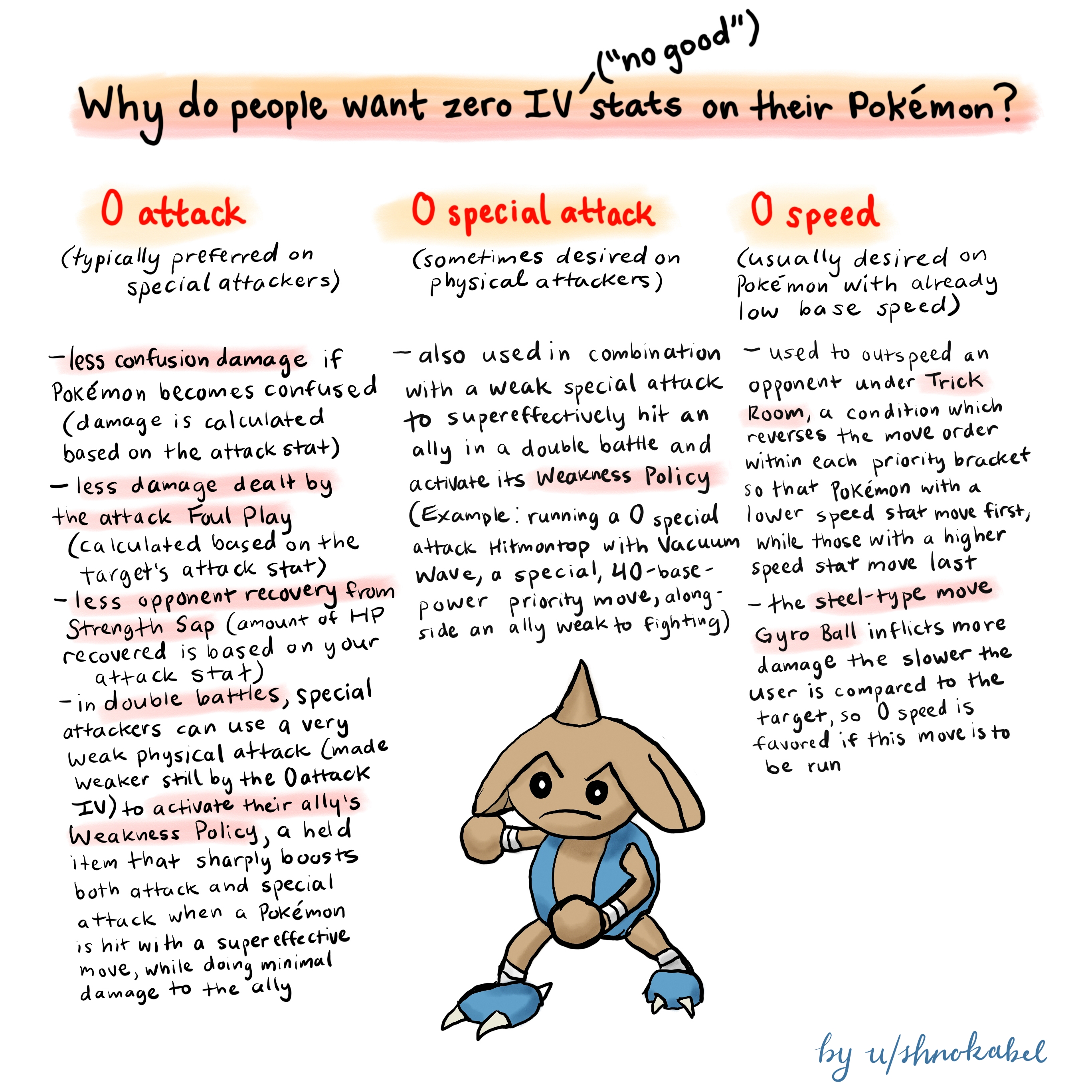 Pokemon Stats Comparison: A Fun and Insightful Guide to the Numbers Behind the Creatures