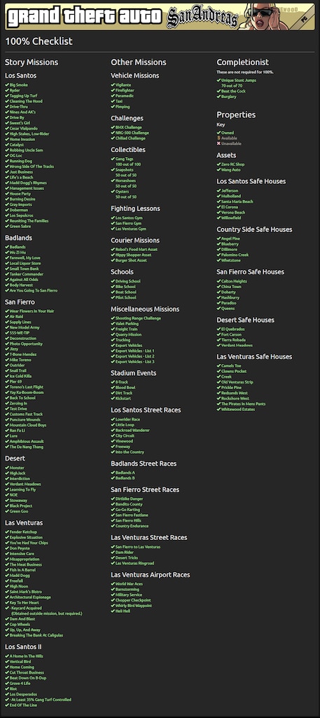 GTA SA 100 Percent Checklist: A Journey to Perfection