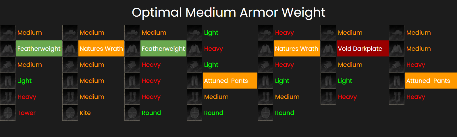 New World Equip Load: Understanding the Balance and How to Manage It