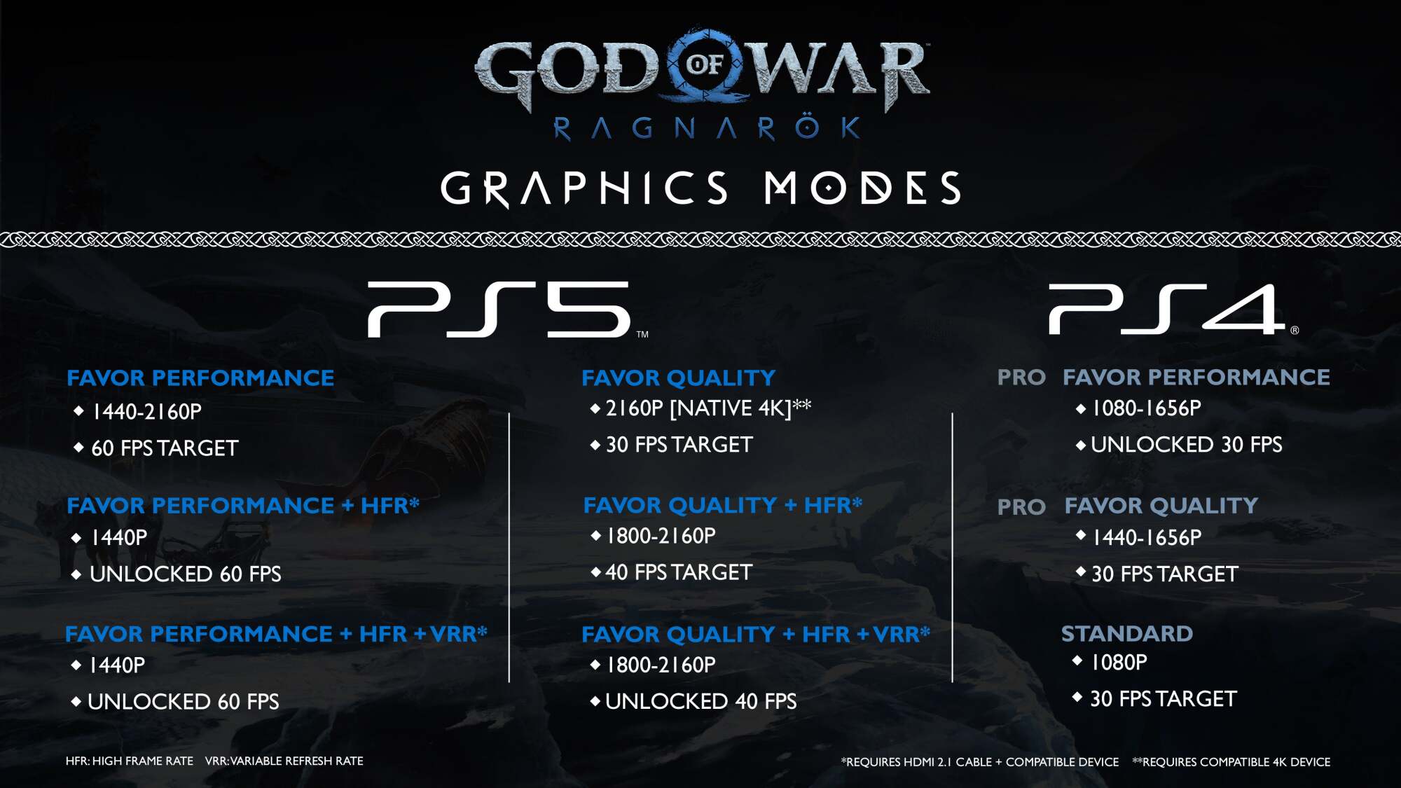 Mastering the Ragnarok Setup: How to Optimize Your Game Experience