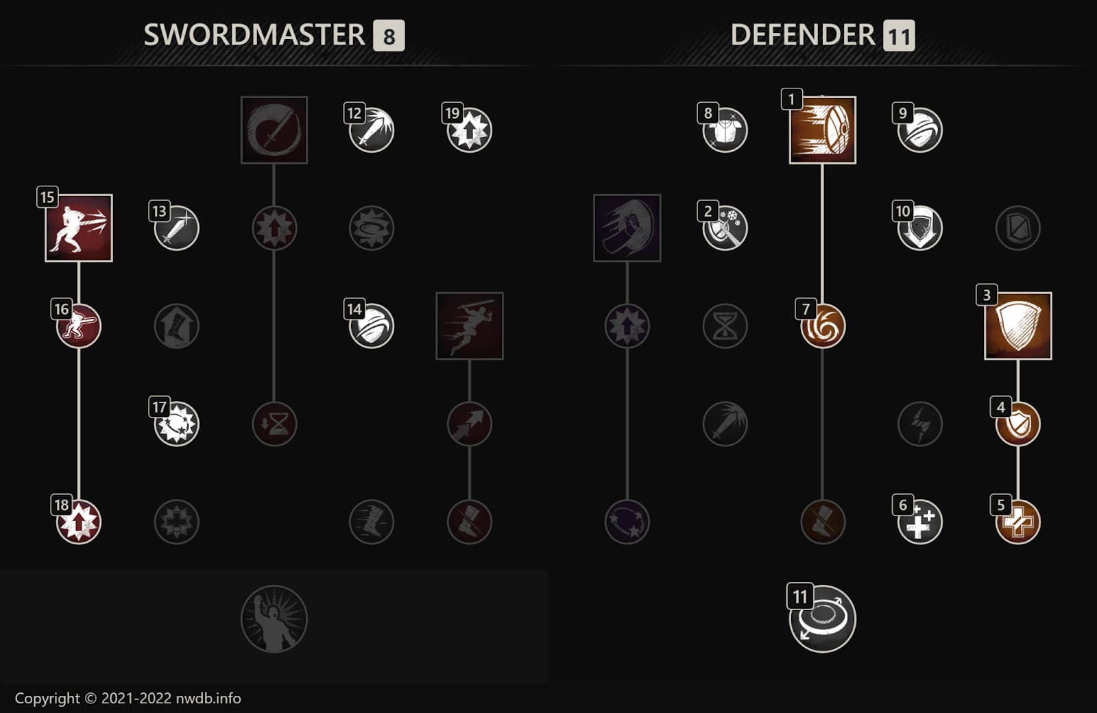 Tank Build New World: A Comprehensive Guide to Mastering the Tank Role in New World