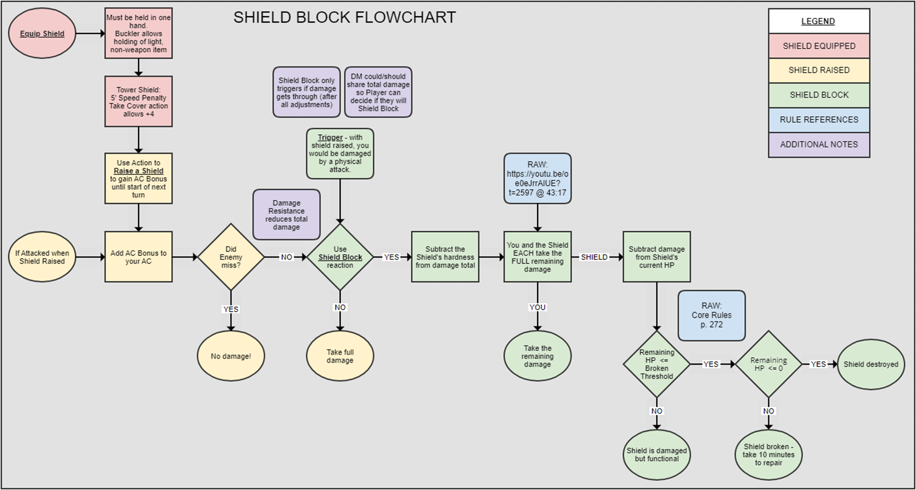 Understanding Pathfinder Damage Reduction: The Shield Against the Chaos