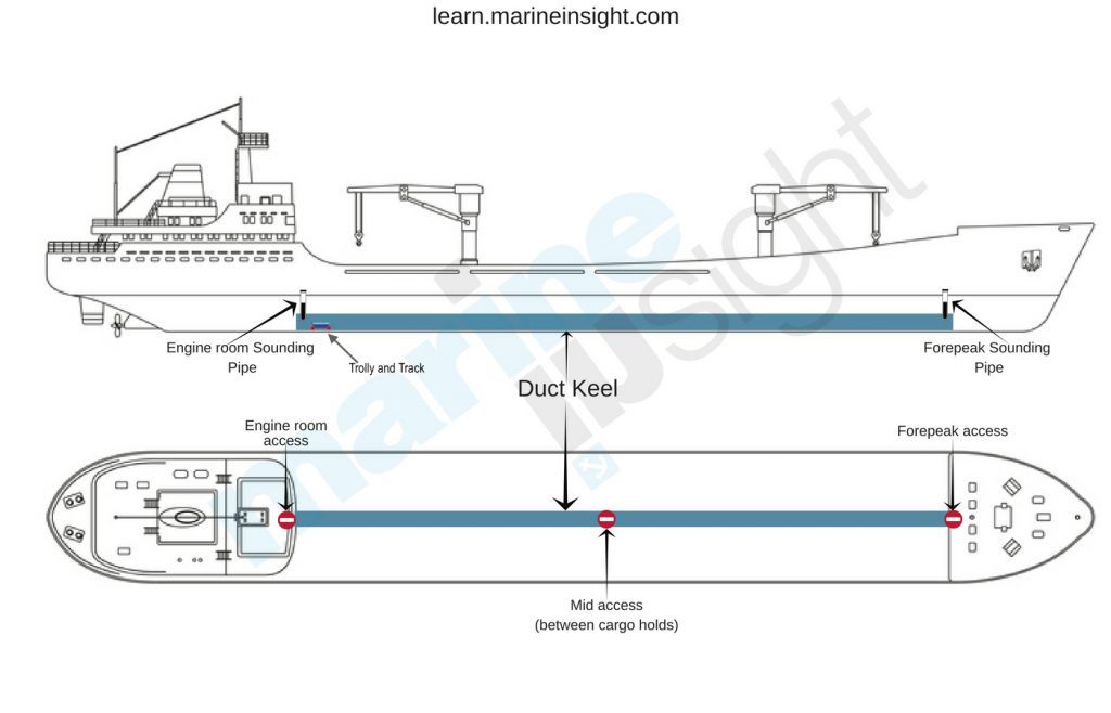 Understanding Ships Spine: The Backbone of Maritime Engineering