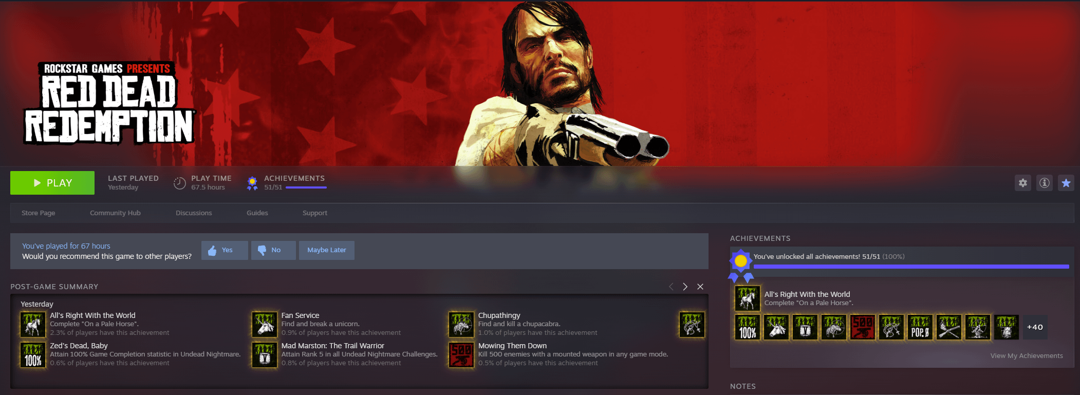 Mastering Red Dead Redemption Achievements: A Journey of Triumph and Frustration