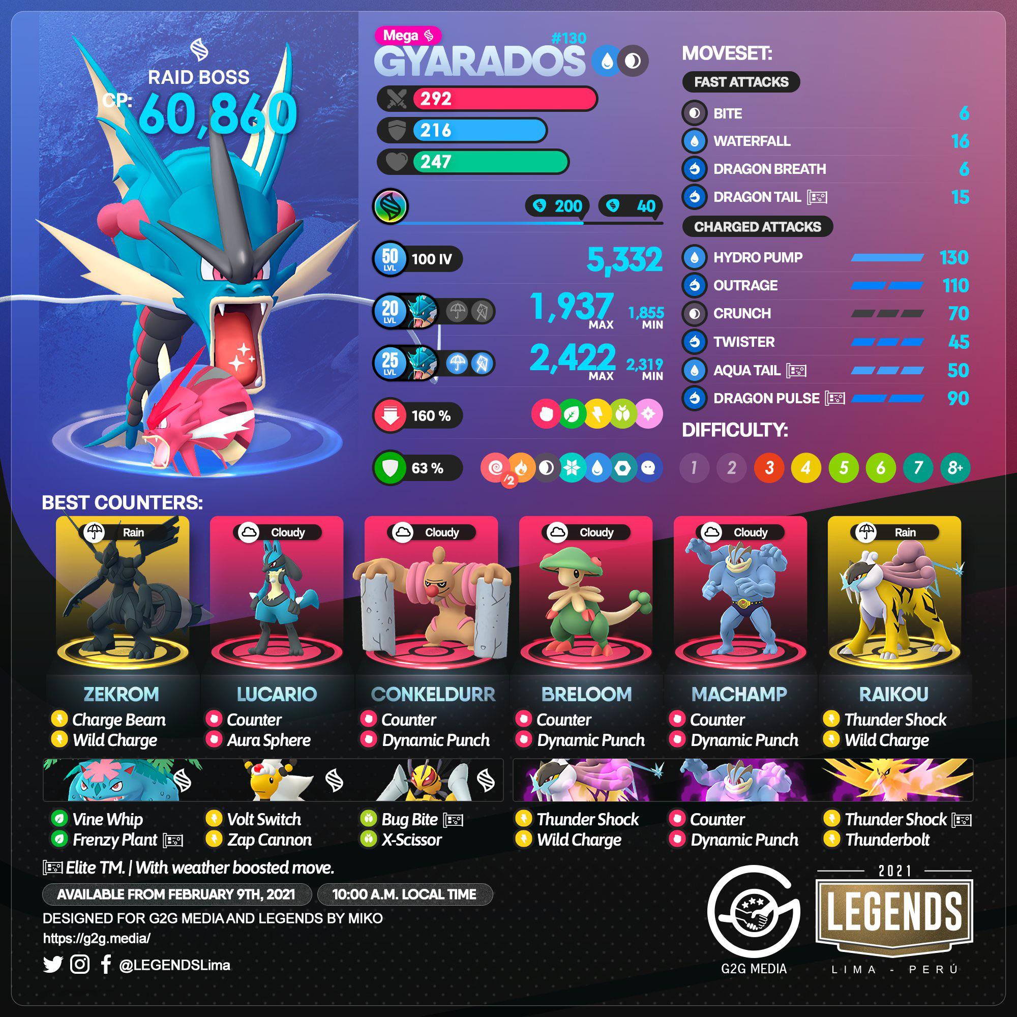 Everything You Need to Know About Gyarados Raids in Pokémon GO