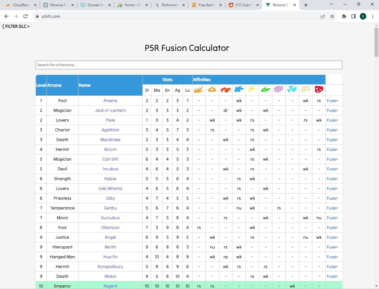 Persona Q Fusion Calculator: The Ultimate Guide to Maximizing Your Persona Fusion Experience