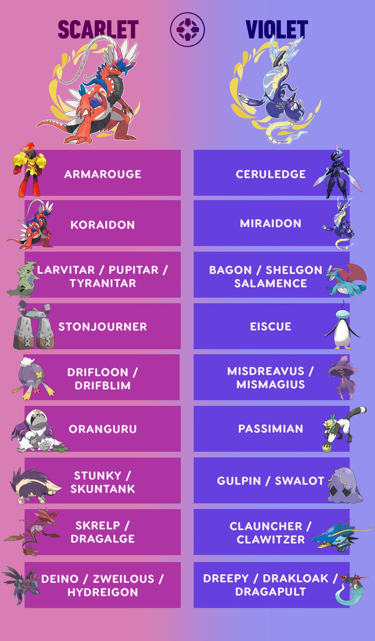 Exploring Pokémon Violet Scarlet Exclusives: What You Need to Know!