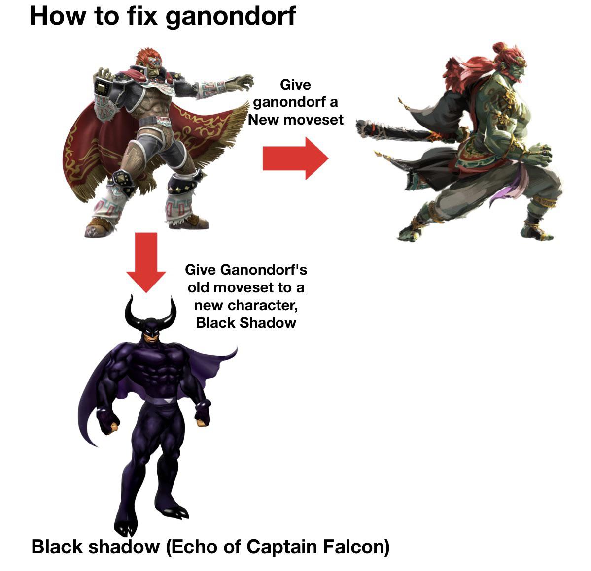 How Fast is Ganondorf's Jump: A Fun Investigation into His Leaping Speed