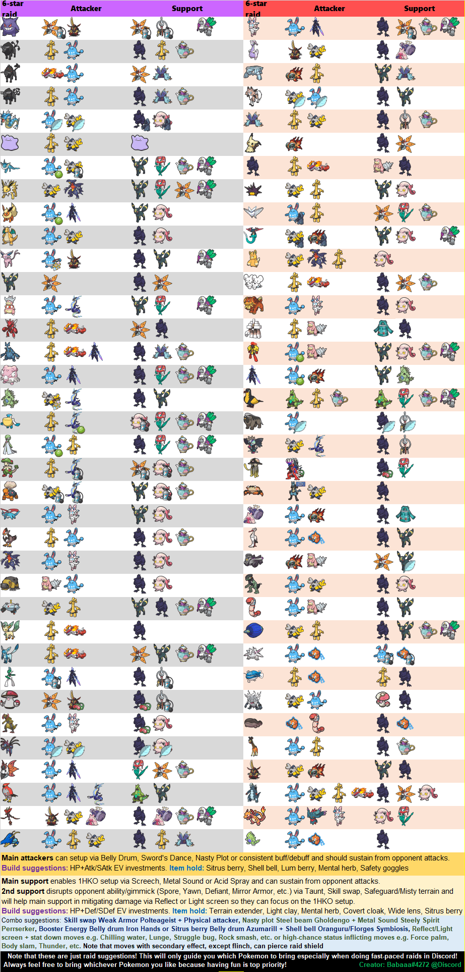 Pokemon Tera Raid Tier List: The Ultimate Guide to Dominating Raids