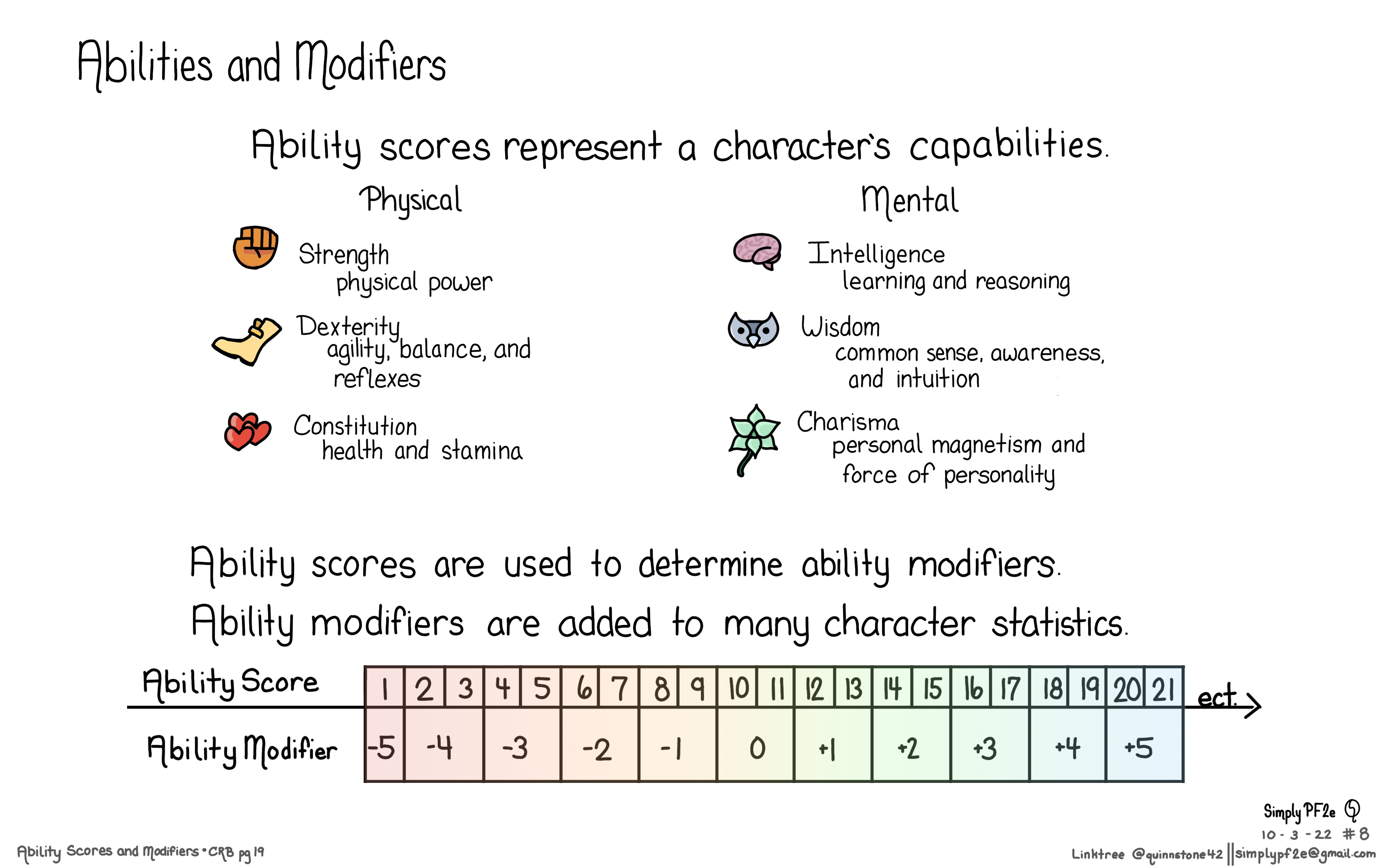 Understanding Size Modifier in Pathfinder: A Comprehensive Guide