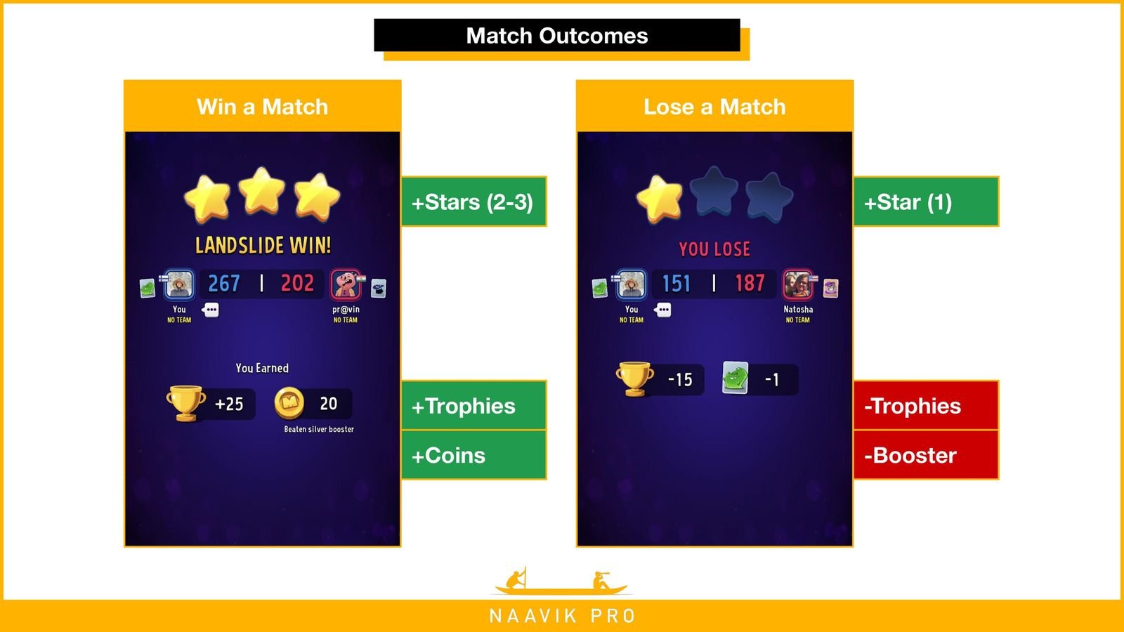 Main Line Trophies: A Deep Dive into Game Progression and Rewards