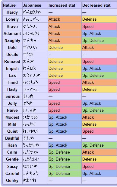 Unraveling the Mysteries of Pokemon X and Y Breeding: Tips, Tricks, and Player Insights