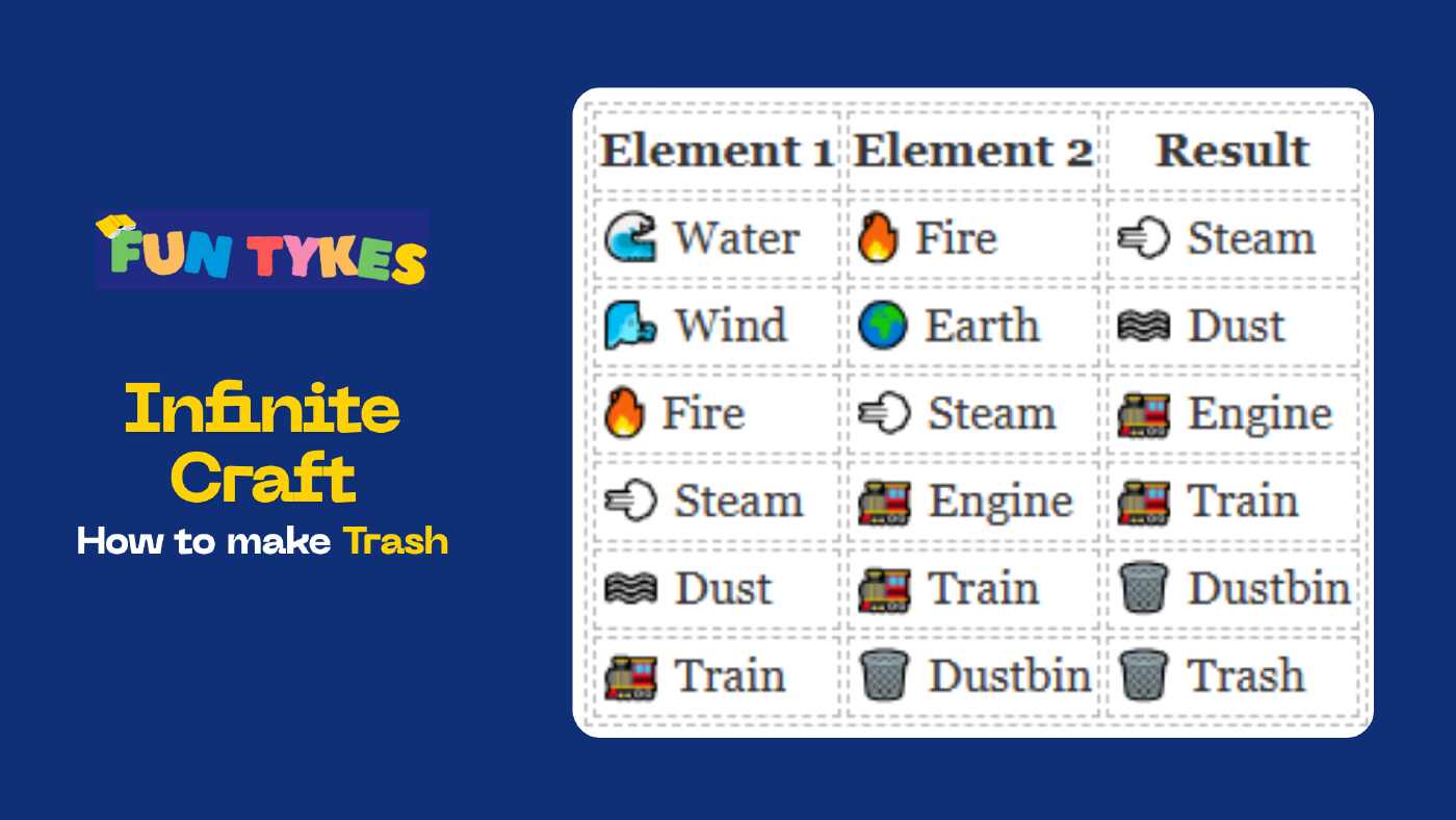 How to Make Trash in Infinite Craft: A Fun Guide for Players