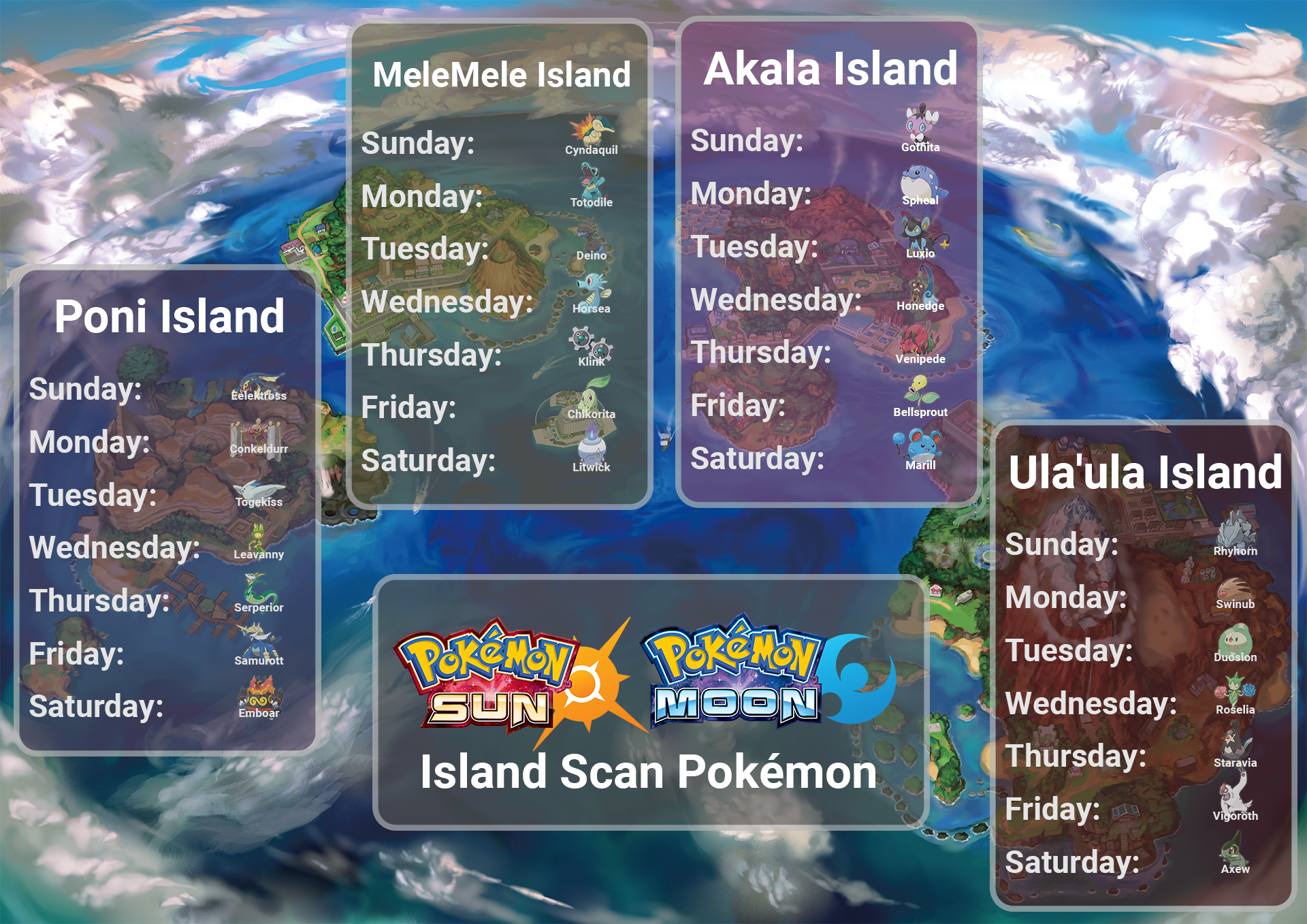 Exploring Pokémon Island Scan: A Fun Yet Frustrating Feature