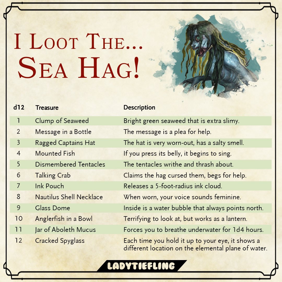 Loot from Hag Fight DnD 5e: What You Can Expect and How to Prepare