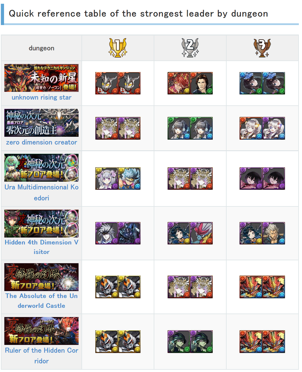 Puzzle and Dragon Tier List: The Ultimate Guide to Rising Stars and Fallen Heroes