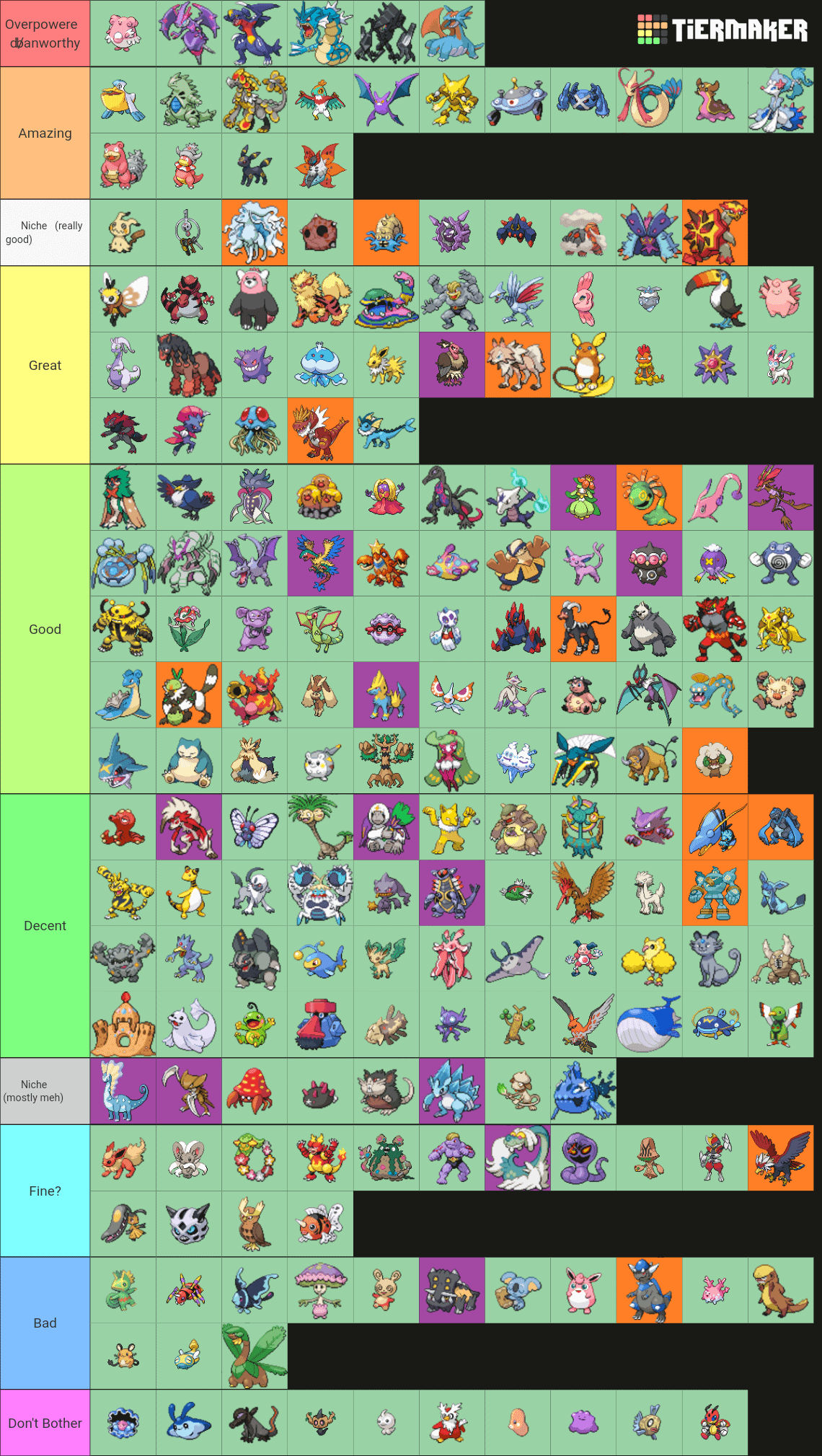 Pokemon Tier List Sun Moon: Which Pokemon Should You Choose for Dominance?