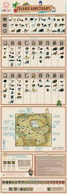 Island Sanctuary Leveling Guide